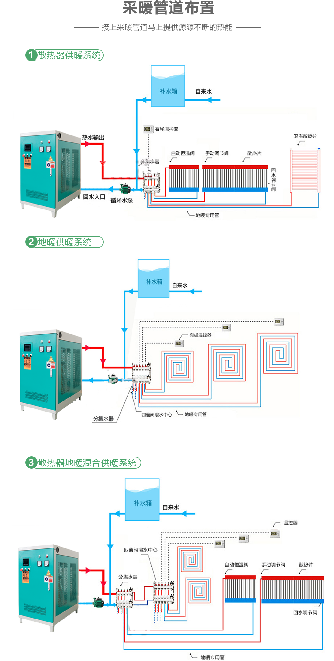 壁挂式变频电磁节能采暖炉和什么对接_连接方式