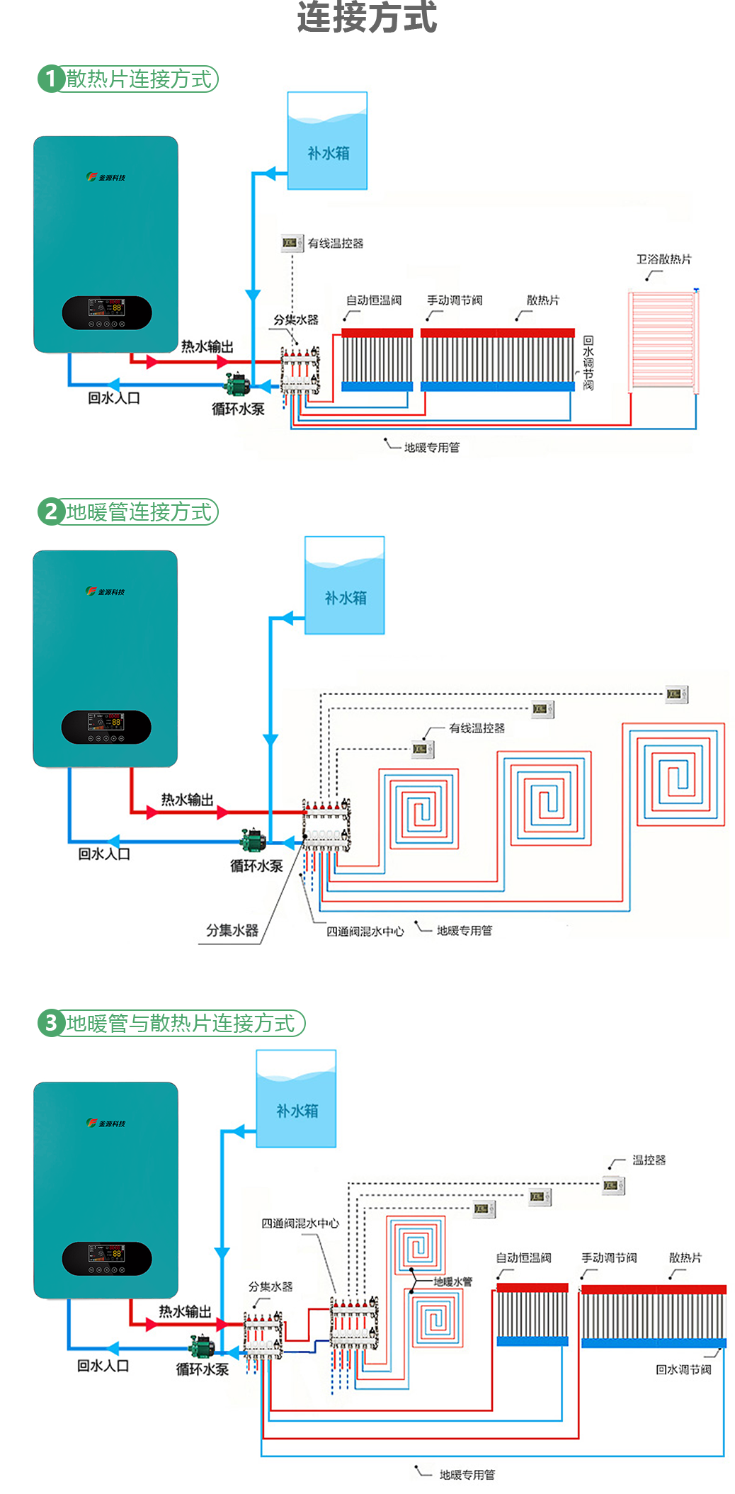 壁挂式变频电磁节能采暖炉和什么对接_连接方式